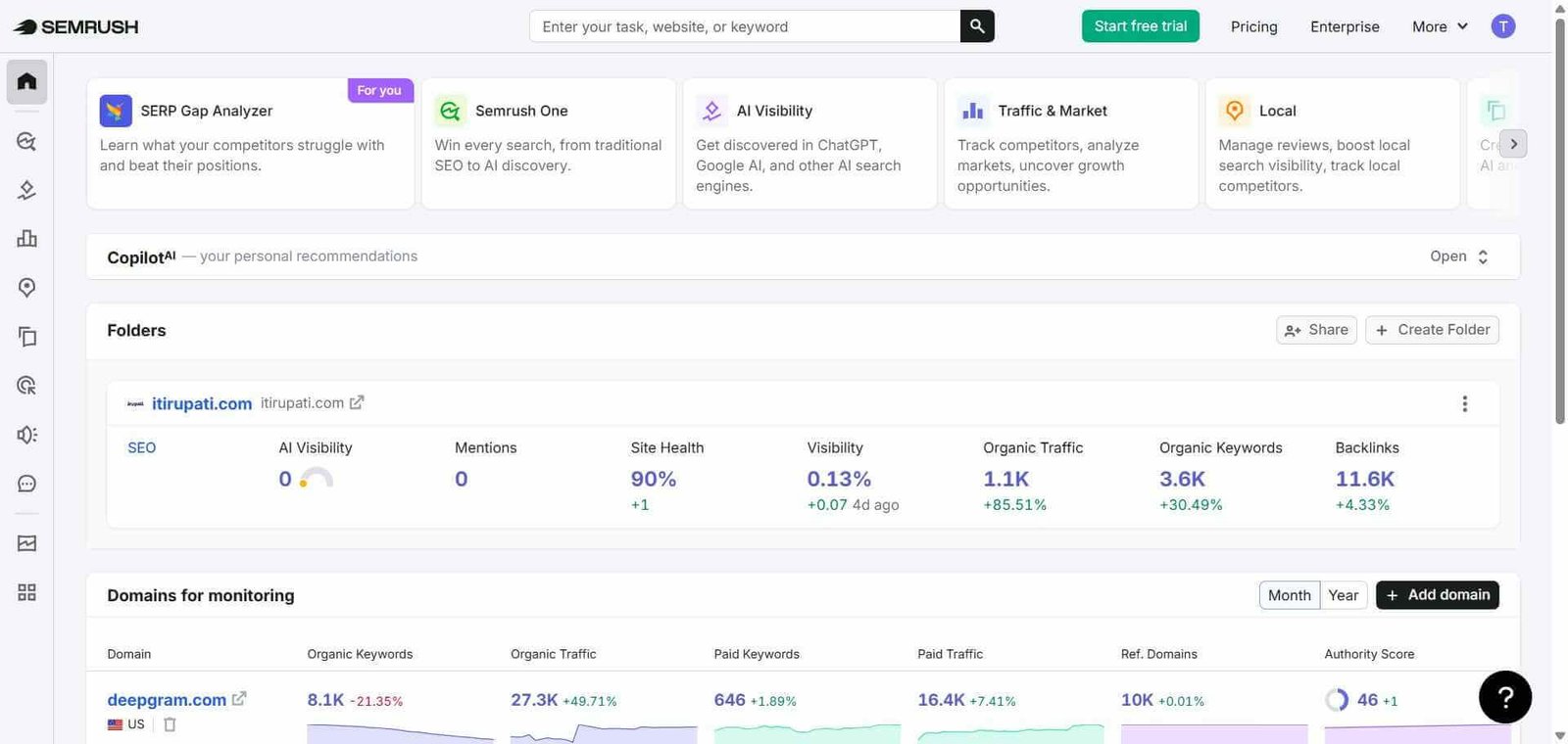 Semrush Webpage